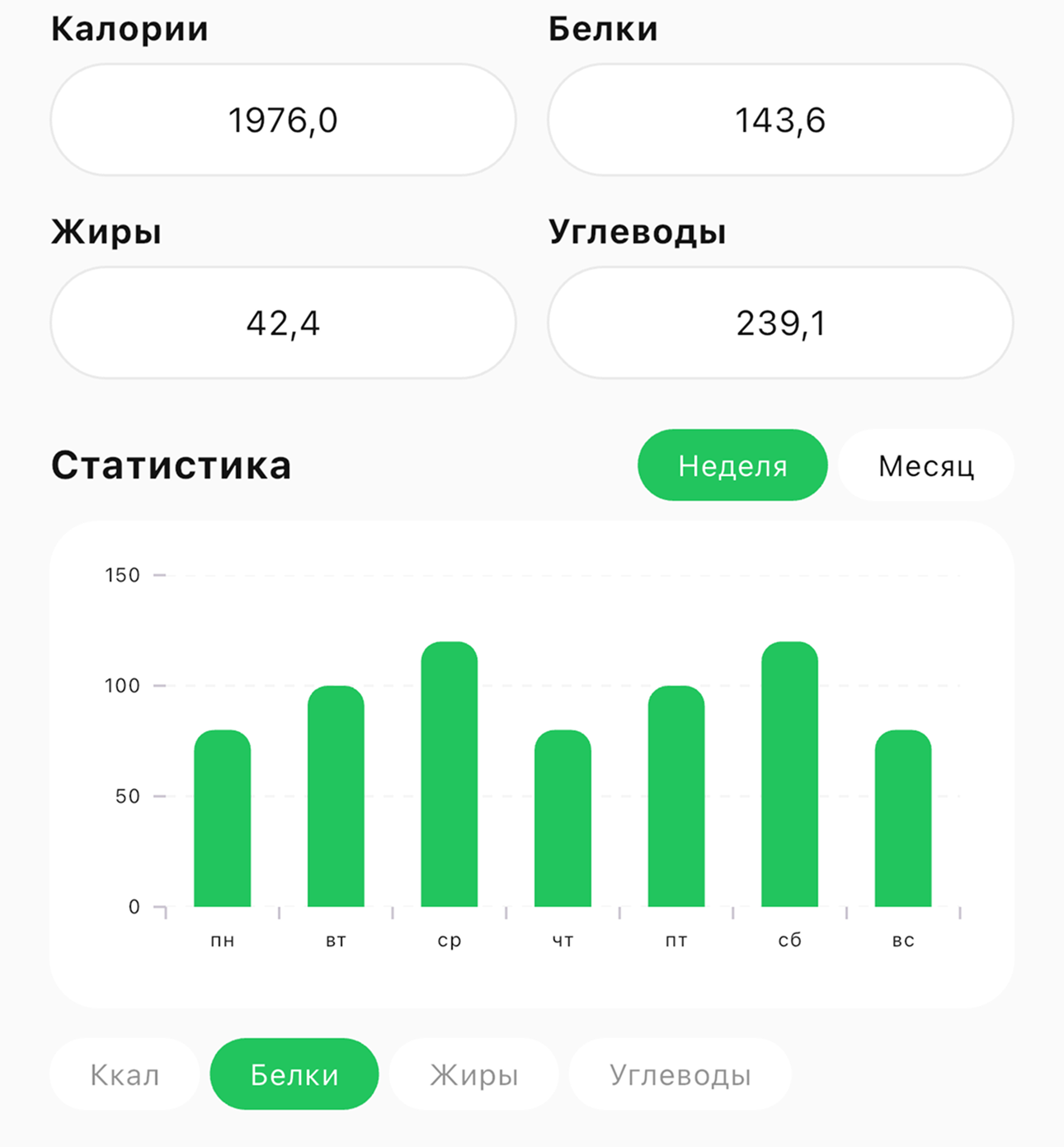 Контроль питания